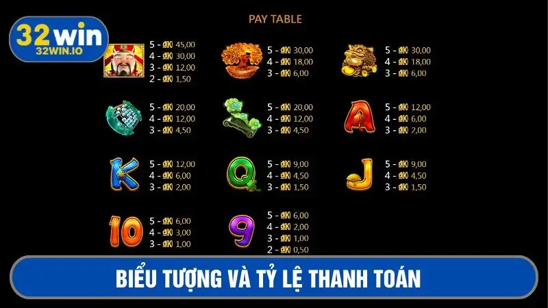 Biểu tượng và tỷ lệ trả thưởng cụ thể trong trò chơi